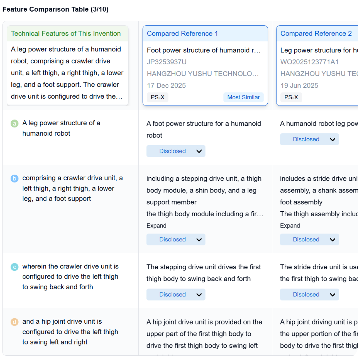 Compare against relevant references
