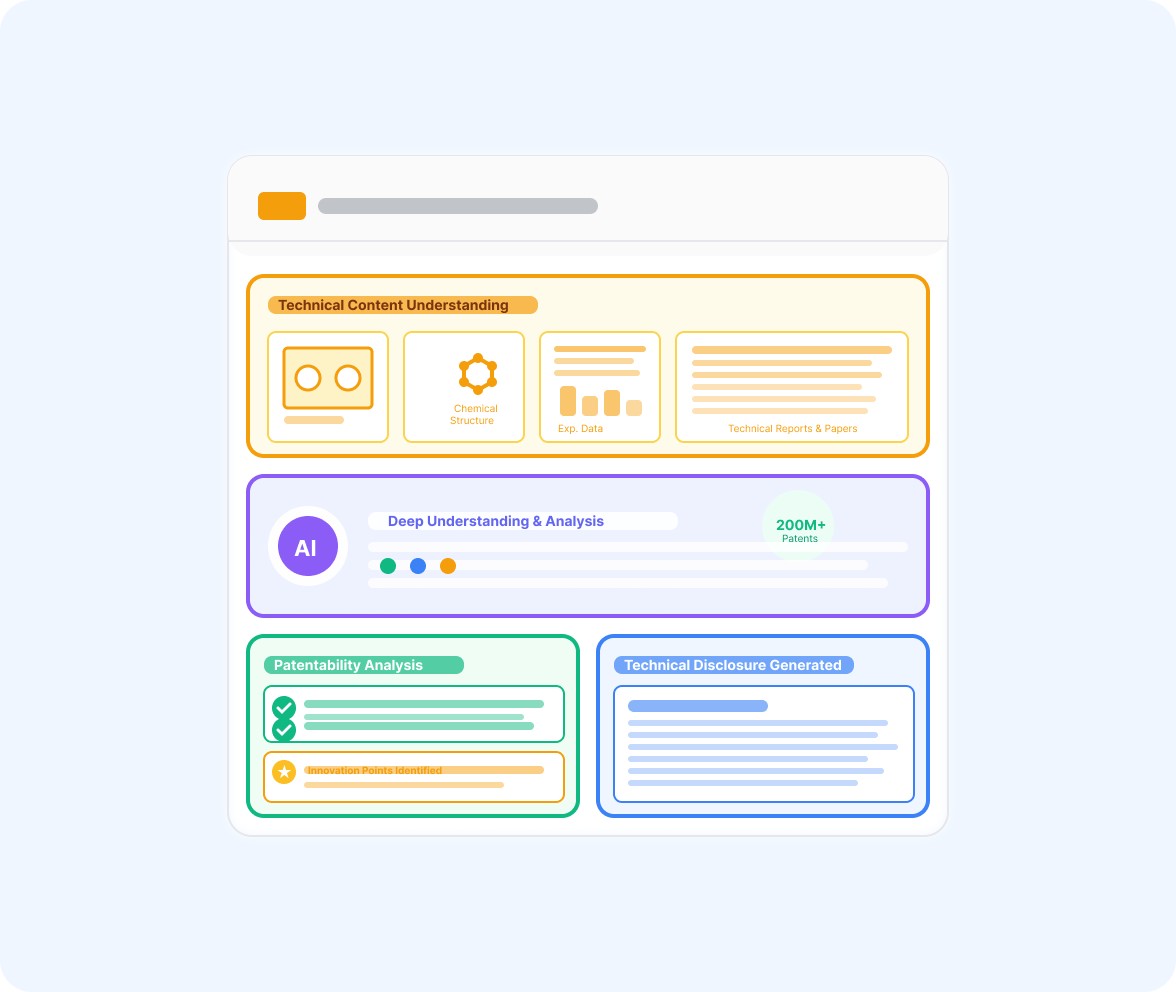 Invention Disclosure