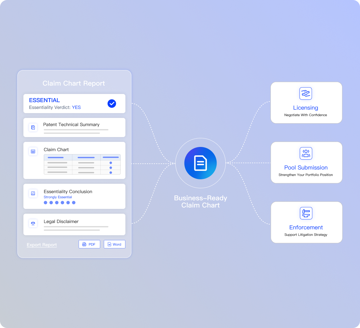 Claim chart workflow illustration